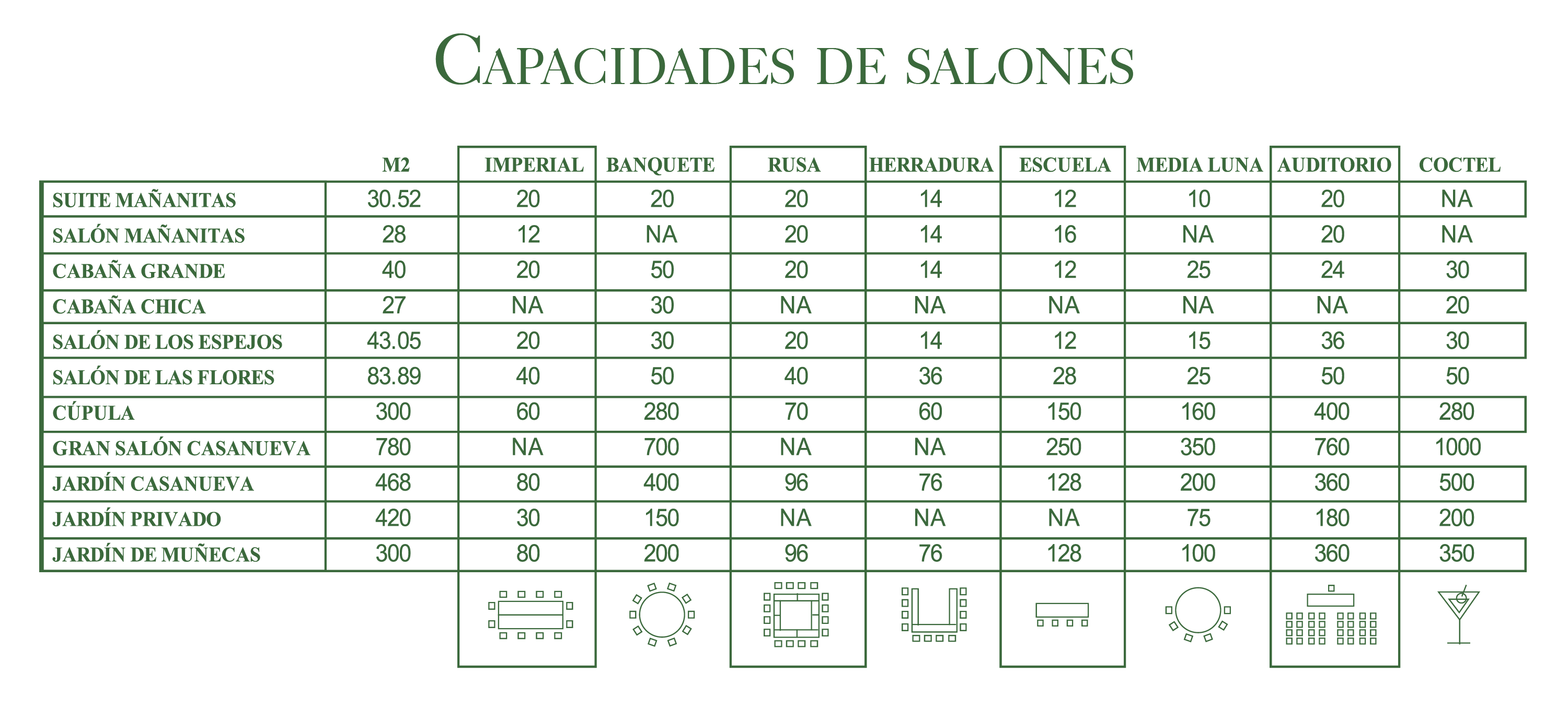 capacidades